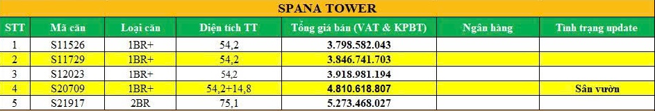 CẬP NHẬT GIỎ HÀNG SPANA TOWER HOÀ XUÂN