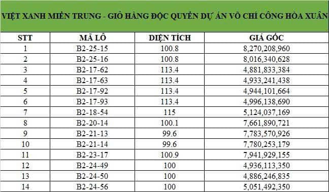 MỞ BÁN 709 LÔ ĐẤT KHU VÕ CHÍ CÔNG