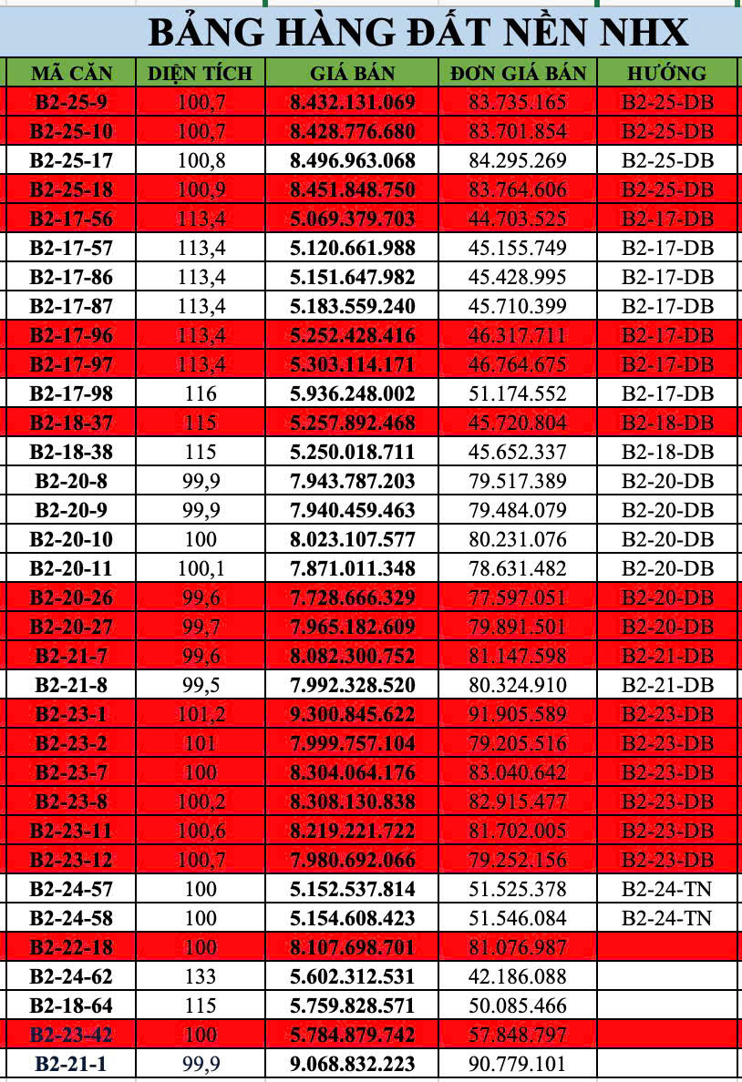 MỞ BÁN 709 LÔ ĐẤT KHU VÕ CHÍ CÔNG