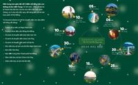 5 LÝ DO KHIẾN SUNNEVA ISLAND TRỞ THÀNH KHU ĐÔ THỊ CAO CẤP NHẤT ĐÀ NẴNG 